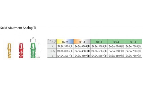Solid Abutment Analog(II)