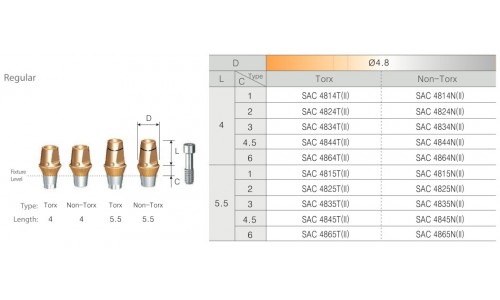 Regular Cemented Abutments