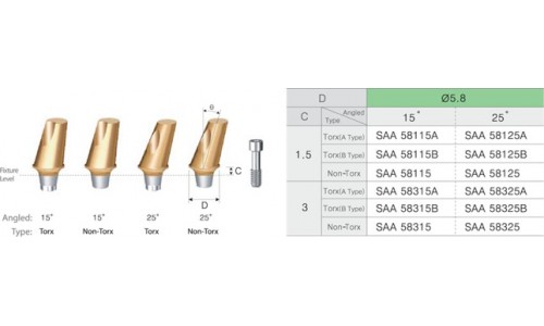 Wide Angled Abutments