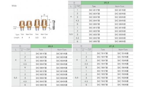 Wide Cemented Abutments